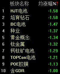 A股窄幅震荡，沪指半日微跌0.02%  第3张