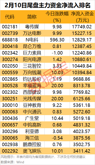 主力资金丨尾盘主力重点抢筹8股  第3张