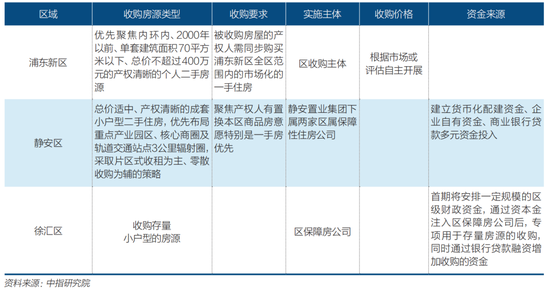 全国房价止跌信号初现 第8张 全国房价止跌信号初现 第8张