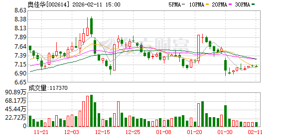 奥佳华：公司主要经营全球化自主品牌与ODM业务  第1张