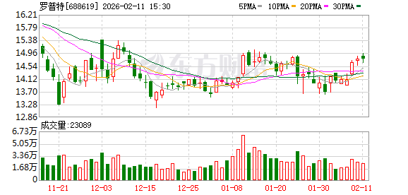 罗普特：截至公告披露日，公司及其控股子公司对外担保总额为2750.00万元  第1张