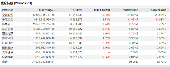 创业板50ETF(159949)半日成交6.33亿元领跑同类!基金经理许之彦详解“结构性行情”下的配置之道 第2张 创业板50ETF(159949)半日成交6.33亿元领跑同类!基金经理许之彦详解“结构性行情”下的配置之道 第2张