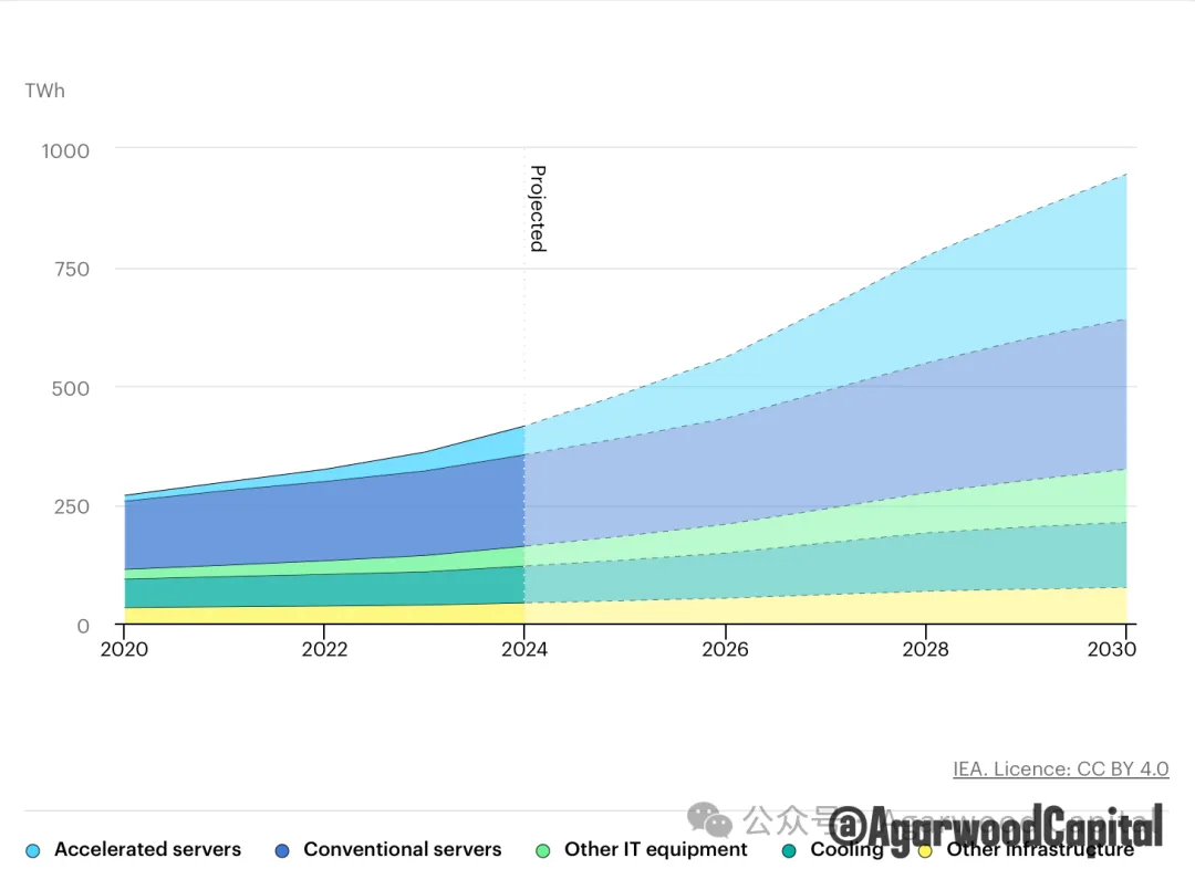 白银价格长期趋势分析报告：黄金牛市下的更好选择  第7张