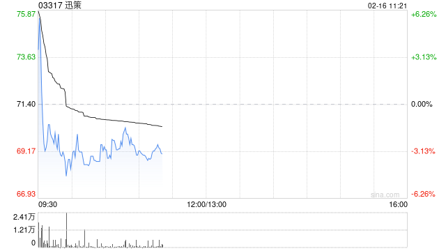 迅策获纳入恒生指数系列的成份股  第1张