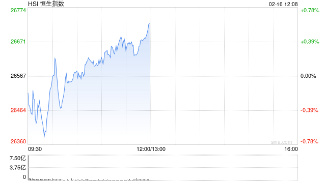 港股蛇年收官：三大指数收红 恒指涨0.59% 全年累涨超32%  第1张