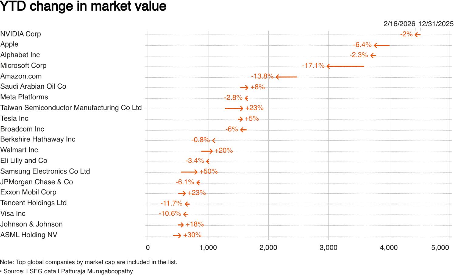1.3万亿美元的“AI幻灭”：微软(MSFT.US)、亚马逊(AMZN.US)领跌，投资者不再为愿景买单  第1张