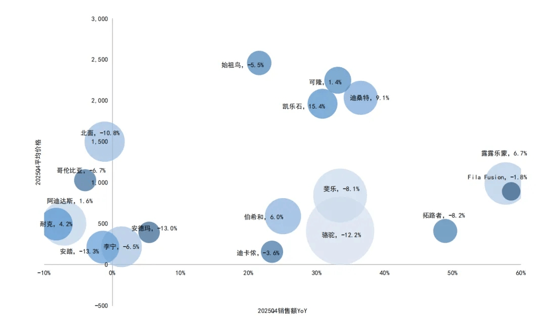 年度盘点：风口落地，运动户外赛道正加速重构  第1张