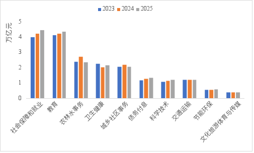 李迅雷：透过交易数据看清表象背后的真实经济  第5张