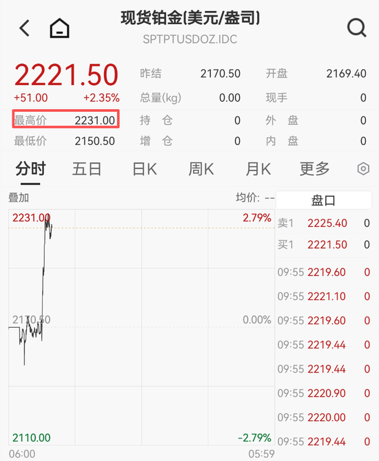 刚刚，黄金白银，直线拉升！  第3张