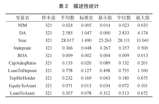 交通银行李肇宁等:数据要素强度能改善商业银行经营绩效吗? 第4张 交通银行李肇宁等:数据要素强度能改善商业银行经营绩效吗? 第4张