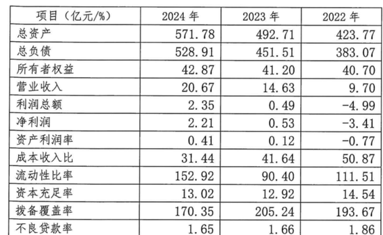 华瑞银行增加委外催收机构，新帅吴克照有压力了  第1张