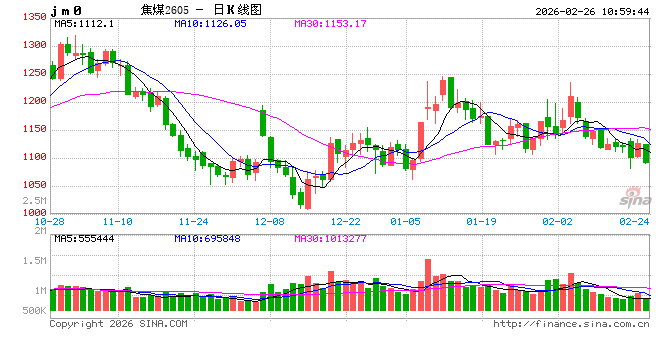 华泰期货：黑色系昨日整体上涨，政策利好能否持续？  第2张