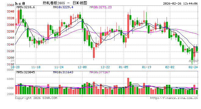 复工专题：热卷上下游复工八成，行情走势峰回路转  第2张