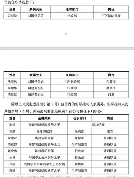 马年首家IPO通宝光电大涨82%，家族持股超七成，12名亲属遍布高管与门卫 | 长三角资本局  第3张