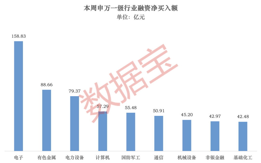 融资资金扫货名单来了!多只PCB股遭抛售 第1张 融资资金扫货名单来了!多只PCB股遭抛售 第1张