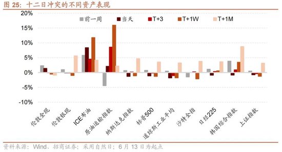 招商策略：地缘加剧，资源科技  第30张