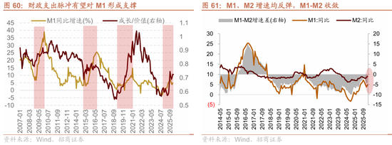招商策略：地缘加剧，资源科技  第57张