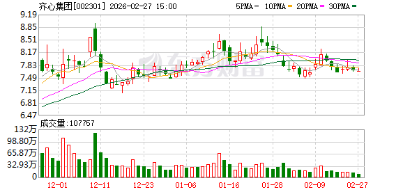 齐心集团：公司MRO工业品平台已服务多家大型企业客户  第1张