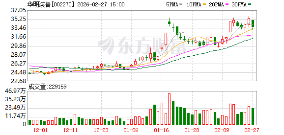 华明装备:网内业务平稳增长,网外波动属正常周期 第1张 华明装备:网内业务平稳增长,网外波动属正常周期 第1张
