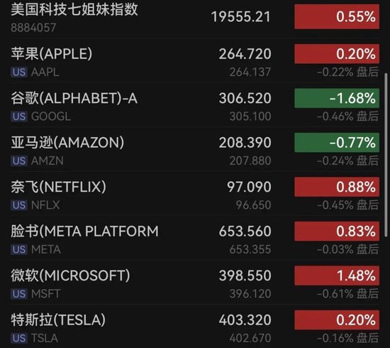 原油，飙升！英伟达，大涨！  第3张