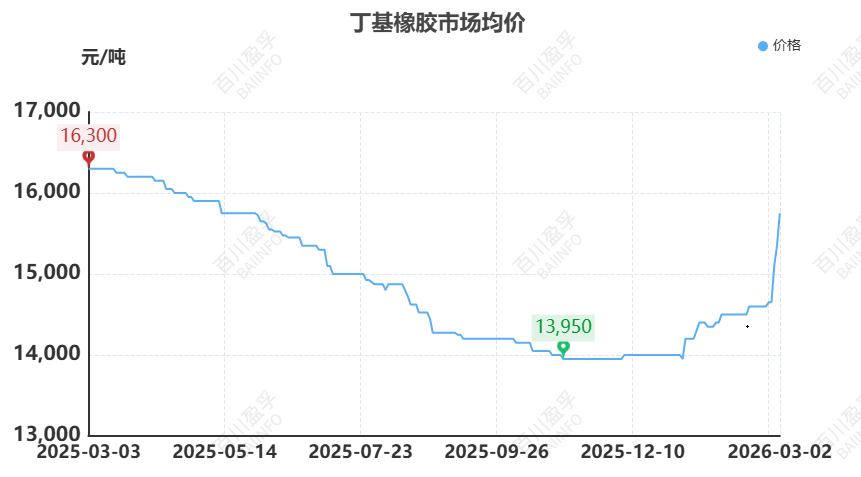 【橡胶】原油异动牵动橡胶神经：伊朗局势下的橡胶成本传导与需求博弈  第6张