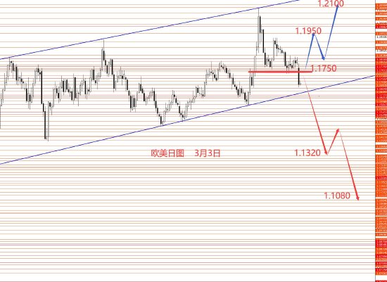 张果彤:黄金关注5450区域强阻力  第2张