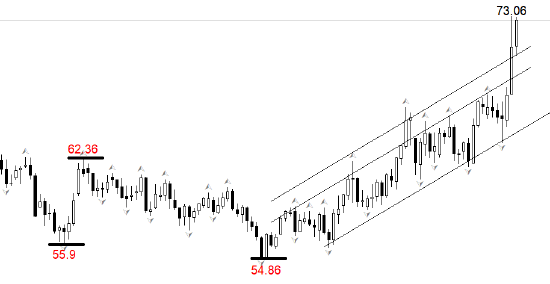 ATFX:霍尔木兹海峡被封 国际油价站稳72美元  第1张
