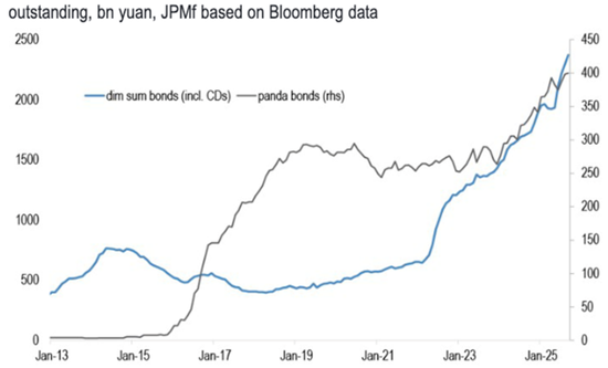 秩序崩了，人民币变了  第8张