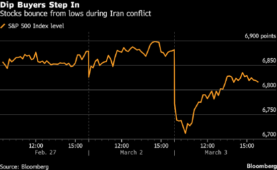 华尔街策略师警告：不要押注特朗普会挽救受伊朗战争冲击的股市  第1张