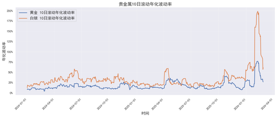 贵金属深度报告:通胀回马枪,避险压舱石—3月市场展望 第5张 贵金属深度报告:通胀回马枪,避险压舱石—3月市场展望 第5张