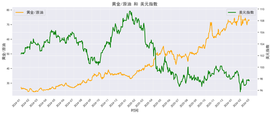 贵金属深度报告:通胀回马枪,避险压舱石—3月市场展望 第11张 贵金属深度报告:通胀回马枪,避险压舱石—3月市场展望 第11张