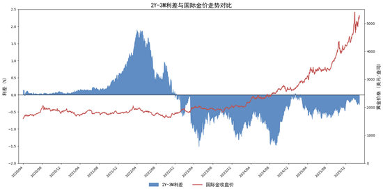 贵金属深度报告:通胀回马枪,避险压舱石—3月市场展望 第12张 贵金属深度报告:通胀回马枪,避险压舱石—3月市场展望 第12张