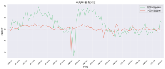 贵金属深度报告:通胀回马枪,避险压舱石—3月市场展望 第13张 贵金属深度报告:通胀回马枪,避险压舱石—3月市场展望 第13张