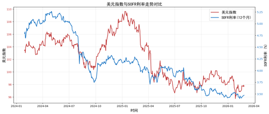 贵金属深度报告:通胀回马枪,避险压舱石—3月市场展望 第14张 贵金属深度报告:通胀回马枪,避险压舱石—3月市场展望 第14张