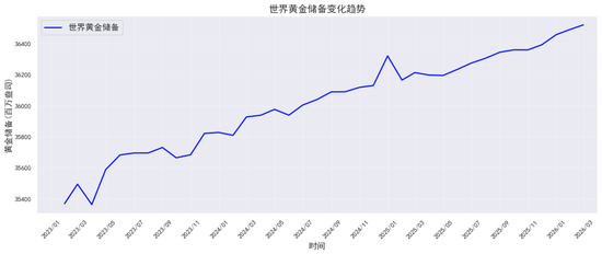 贵金属深度报告:通胀回马枪,避险压舱石—3月市场展望 第15张 贵金属深度报告:通胀回马枪,避险压舱石—3月市场展望 第15张