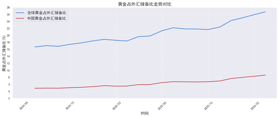 贵金属深度报告:通胀回马枪,避险压舱石—3月市场展望 第16张 贵金属深度报告:通胀回马枪,避险压舱石—3月市场展望 第16张
