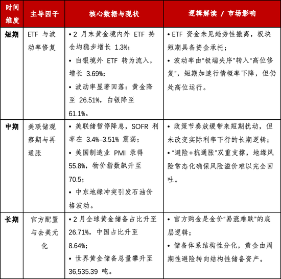 贵金属深度报告:通胀回马枪,避险压舱石—3月市场展望 第17张 贵金属深度报告:通胀回马枪,避险压舱石—3月市场展望 第17张