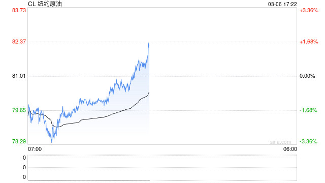 【原油专题】霍尔木兹封锁后市场关心的十大问题 第2张 【原油专题】霍尔木兹封锁后市场关心的十大问题 第2张