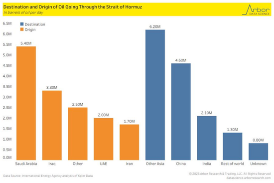 【原油专题】霍尔木兹封锁后市场关心的十大问题 第5张 【原油专题】霍尔木兹封锁后市场关心的十大问题 第5张