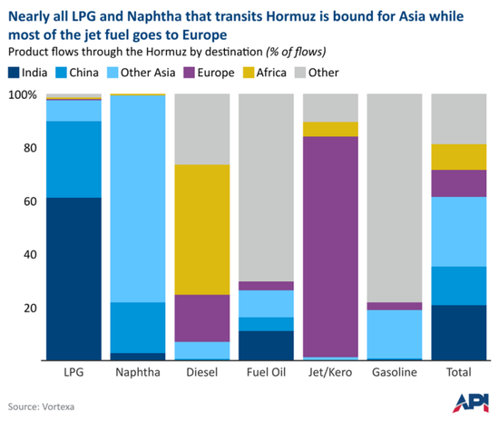 【原油专题】霍尔木兹封锁后市场关心的十大问题 第6张 【原油专题】霍尔木兹封锁后市场关心的十大问题 第6张