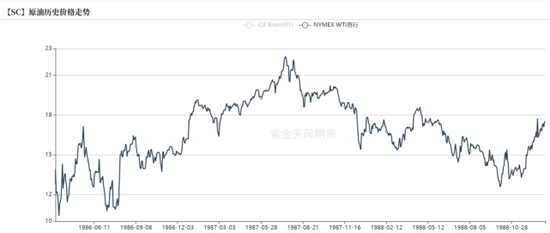 【原油专题】霍尔木兹封锁后市场关心的十大问题 第8张 【原油专题】霍尔木兹封锁后市场关心的十大问题 第8张