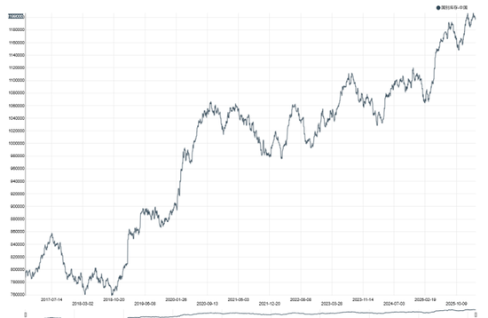 【原油专题】霍尔木兹封锁后市场关心的十大问题 第10张 【原油专题】霍尔木兹封锁后市场关心的十大问题 第10张