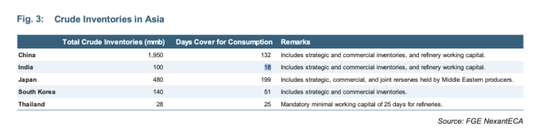 【原油专题】霍尔木兹封锁后市场关心的十大问题 第11张 【原油专题】霍尔木兹封锁后市场关心的十大问题 第11张