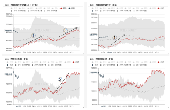 【原油专题】霍尔木兹封锁后市场关心的十大问题 第13张 【原油专题】霍尔木兹封锁后市场关心的十大问题 第13张
