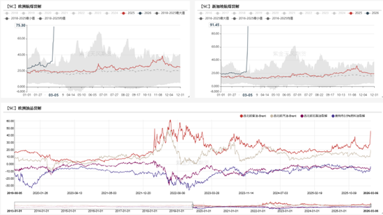 【原油专题】霍尔木兹封锁后市场关心的十大问题 第14张 【原油专题】霍尔木兹封锁后市场关心的十大问题 第14张