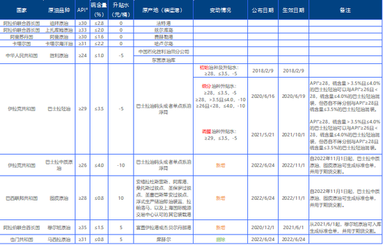 【原油专题】霍尔木兹封锁后市场关心的十大问题 第15张 【原油专题】霍尔木兹封锁后市场关心的十大问题 第15张