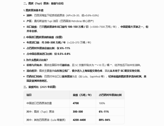 【原油专题】霍尔木兹封锁后市场关心的十大问题 第16张 【原油专题】霍尔木兹封锁后市场关心的十大问题 第16张