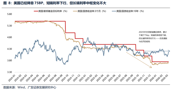 广发策略：美伊局势和两会后的市场最新判断，建议配置一季报确定性高的存储、半导体设备等行业  第19张