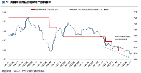 广发策略：美伊局势和两会后的市场最新判断，建议配置一季报确定性高的存储、半导体设备等行业  第20张