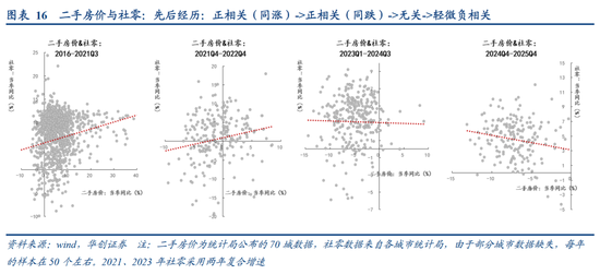 张瑜：中国地产“脱敏”三步曲，股市或已初步完成对地产股的脱敏，消费脱敏正在进行中，投资脱敏仍需时日  第14张